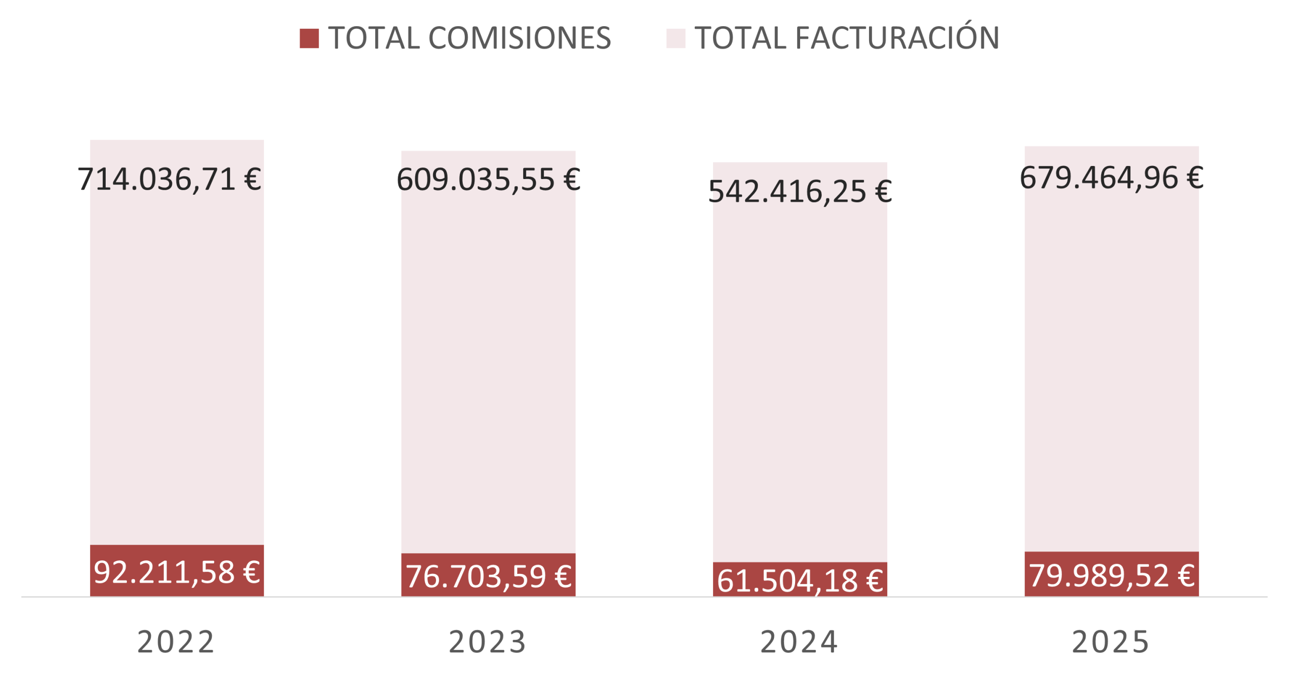 CA417EM ESTANCO CADIZ VENTAS TABACO LOTESNA