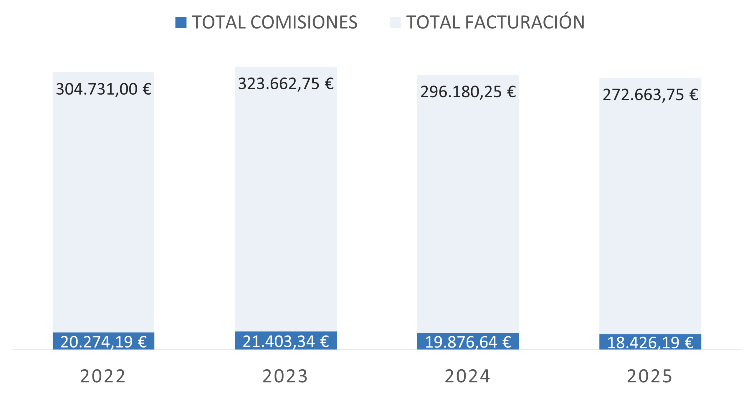 CA417EM ESTANCO CADIZ VENTAS LOTERIA LOTESNA