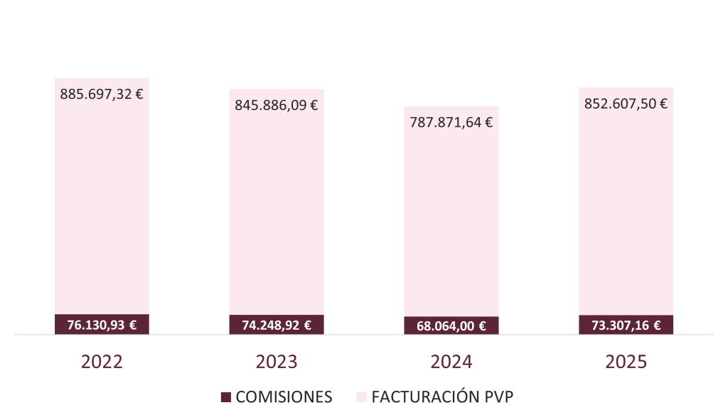 VENTAS PO482E Estanco en venta en Pontevedra, comarca As Terras da Louriña - LOTESNA
