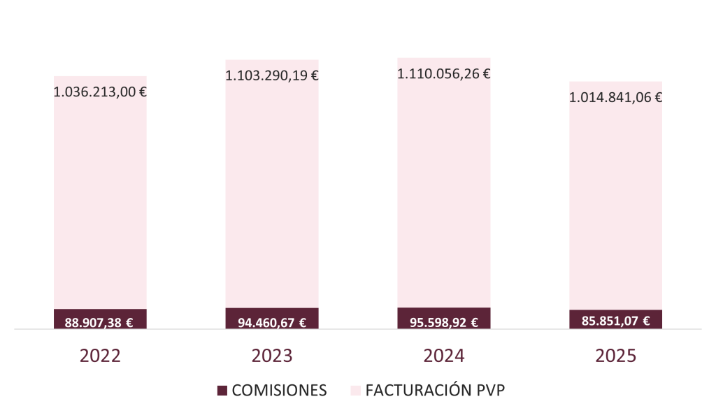 ventas-as475e ventas AS475E estanco