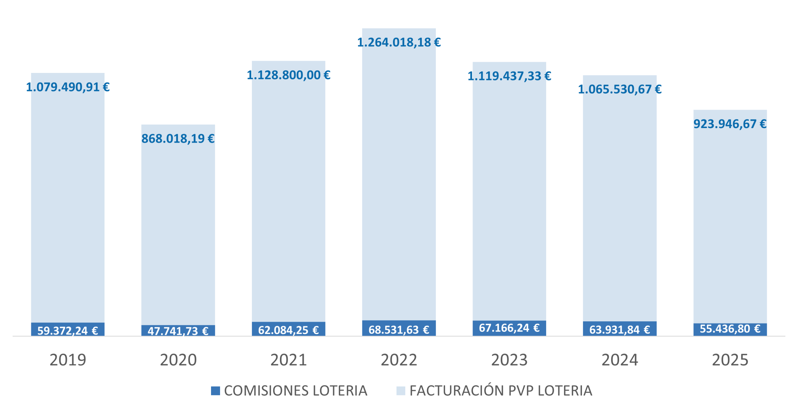 SE483M ventas lotería SE483M ventas lotería