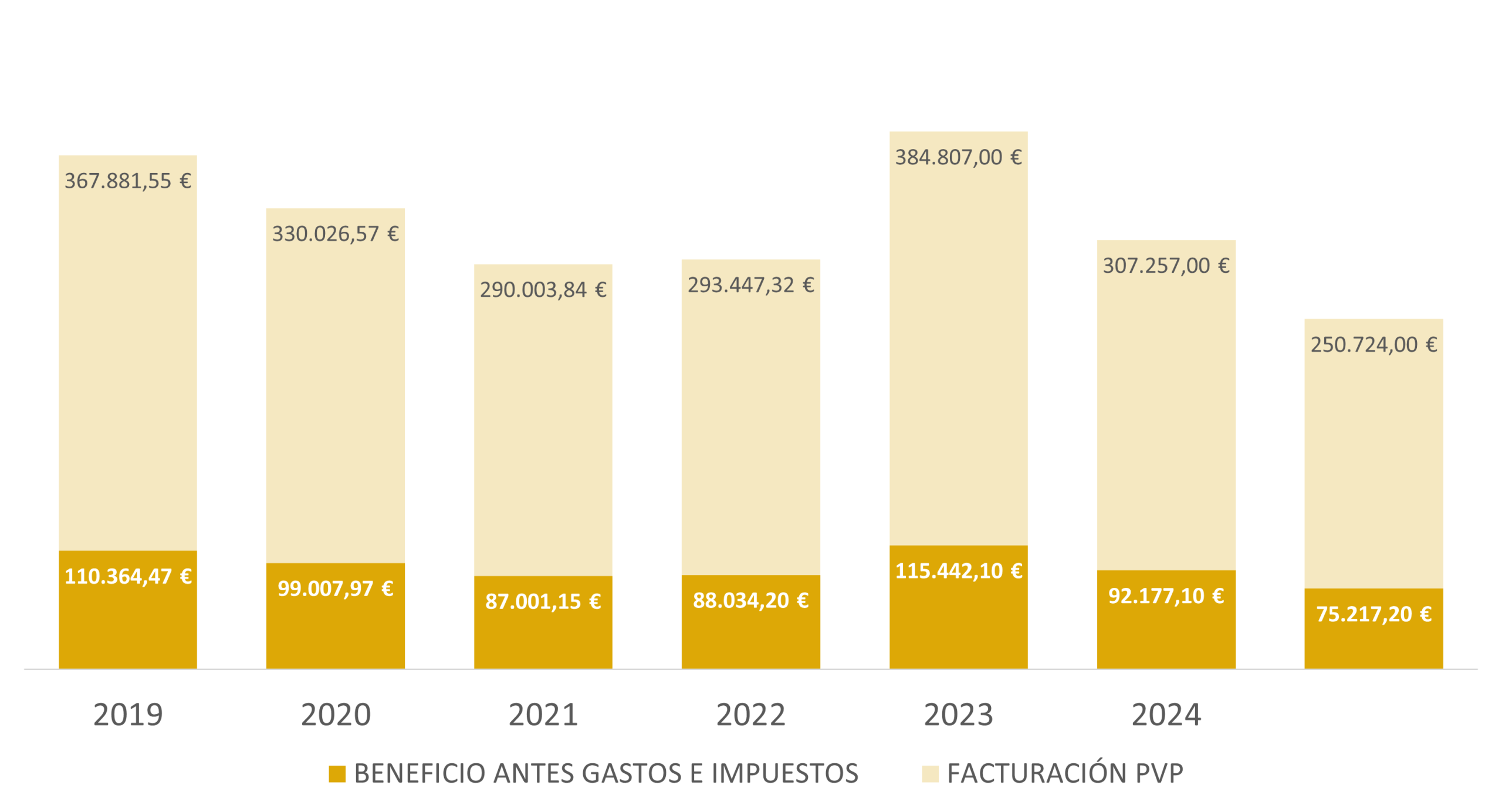 SE483M ventas resto de actividades SE483M ventas resto de actividades